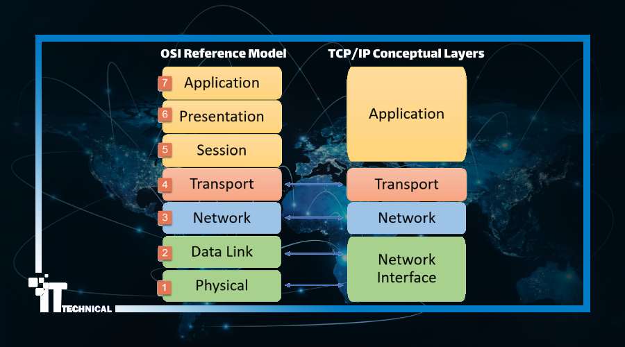 تفاوت مدل OSI با TCP/IP در چیست